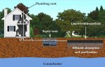 riverside septic tank repair